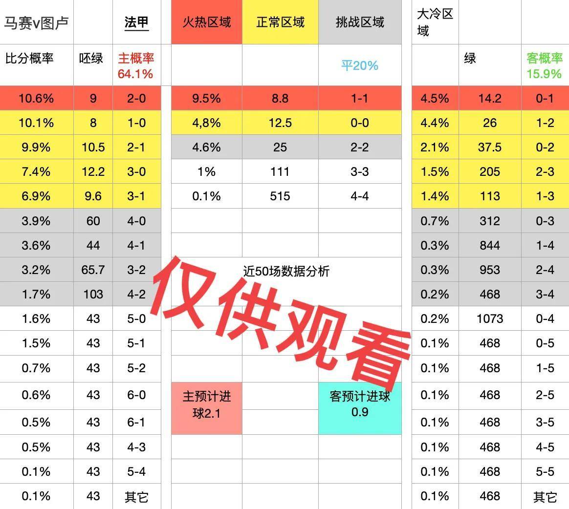 法甲赛程比分结果_法甲赛程：马赛对阵图卢兹法甲赛程比分结果，比分预测，面对升班马能否稳住欧冠资格