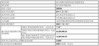 皇冠信用盘网址_泰信中证锐联基本面400指数证券 投资基金（LOF）清算报告提示性公告