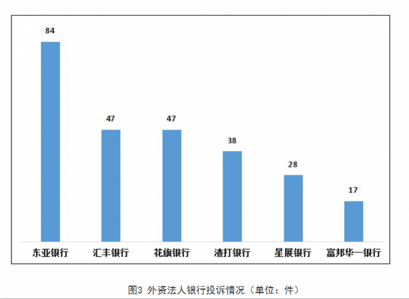 皇冠信用网最高占成_去年四季度股份行投诉量最高皇冠信用网最高占成，国有大行投诉占比首次超三成