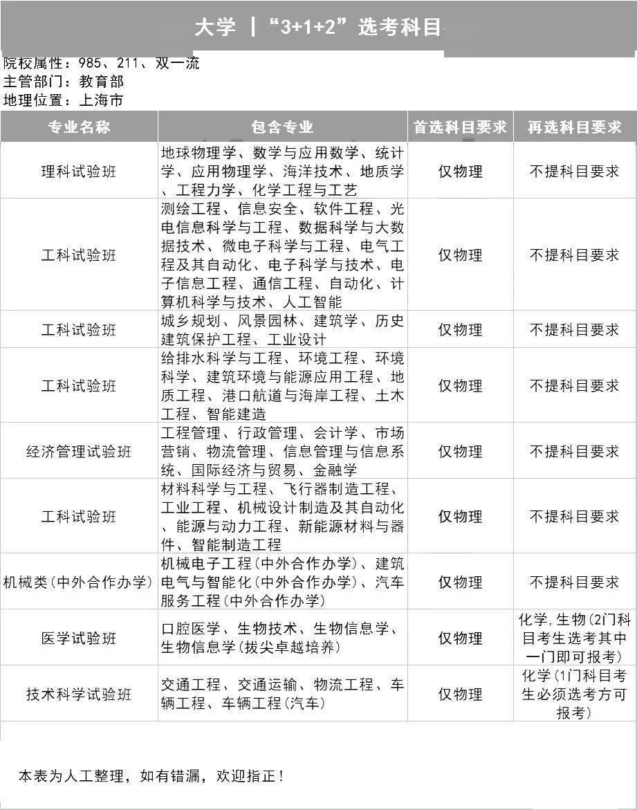 新2备用网址_新高一关注！985、211高校“3+1+2”选科要求最全汇总新2备用网址，收藏备用