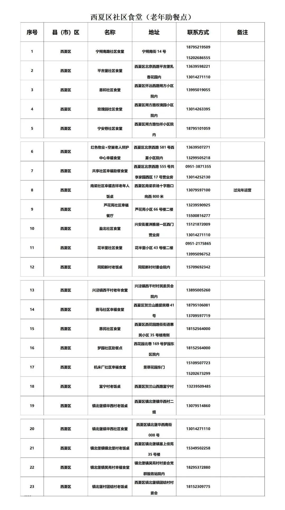 皇冠信用网最新地址_银川市社区食堂最新名单来了皇冠信用网最新地址！附详细地址