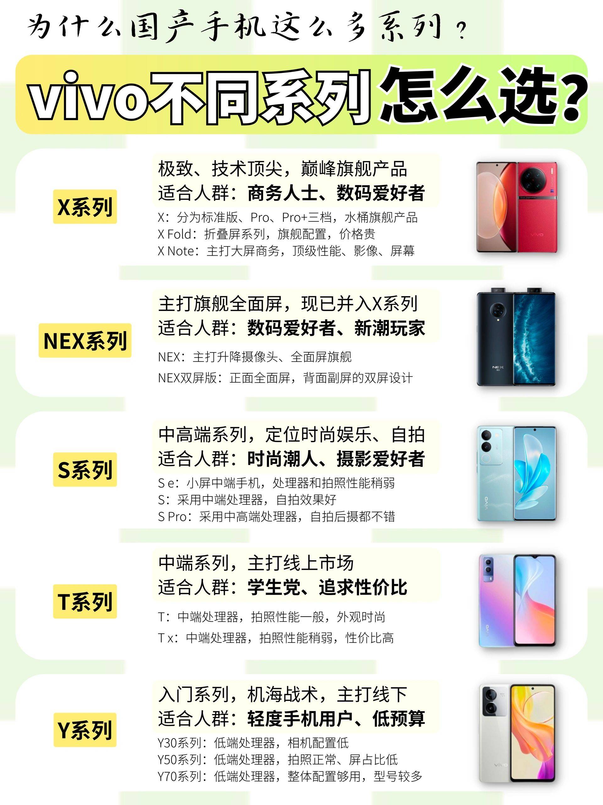 皇冠信用网怎么租_vivo型号傻傻分不清？租租鸭教你怎么选vivo皇冠信用网怎么租！