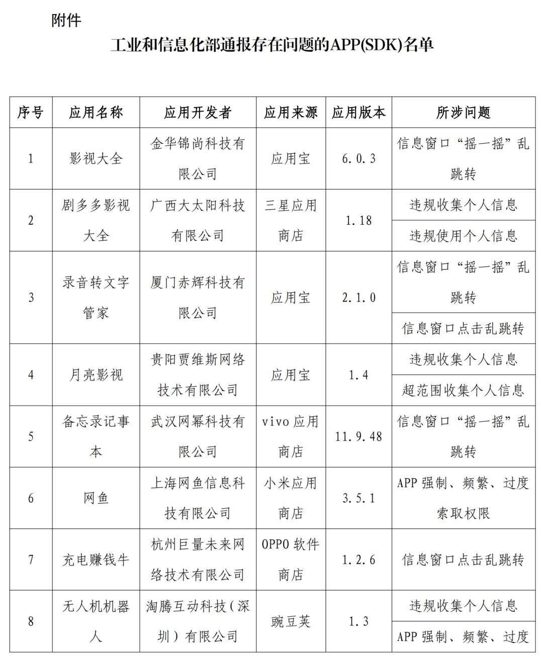 皇冠信用網APP下载_下载需谨慎皇冠信用網APP下载！21款APP被官方通报