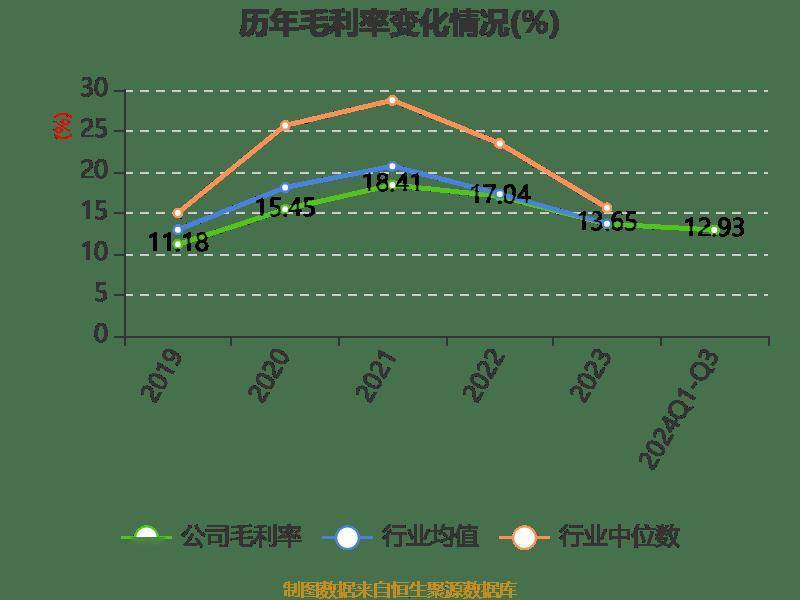 皇冠信用登2代理_长电科技：2024年前三季度净利润10.76亿元 同比增长10.55%