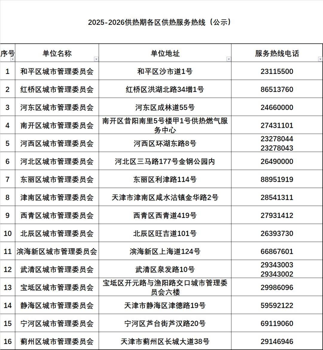 皇冠信用平台出租出售
_天津有小区暖气热了?供热部门回应皇冠信用平台出租出售
!