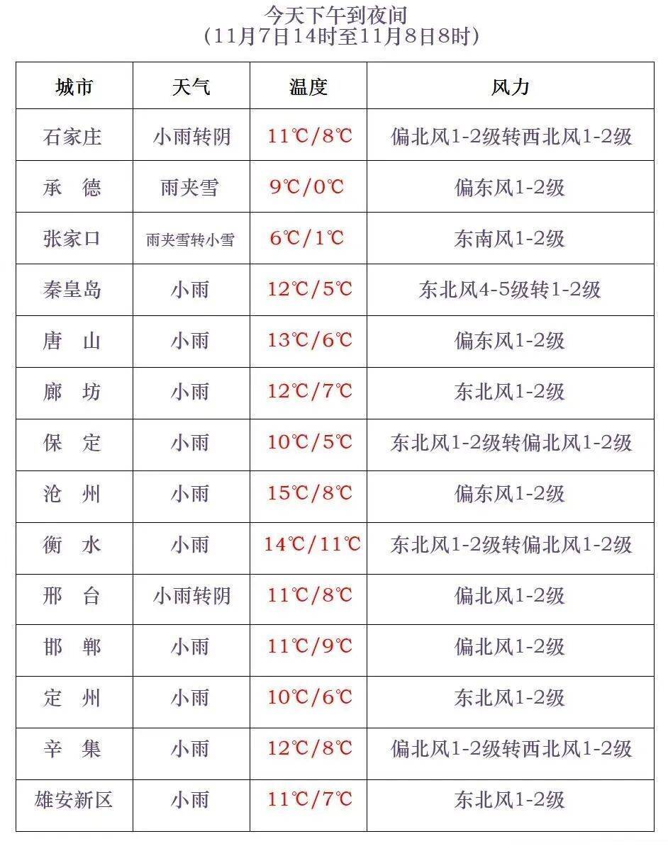 皇冠信用網登1
_石家庄下雪了！河北将迎中到大雪皇冠信用網登1
，未来三天……